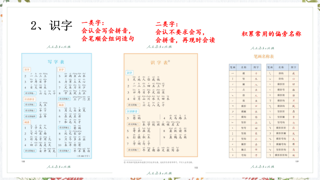 图片[12]-一年级语文期中家长会PPT课件+发言稿《家校共育 共话成长》-千羽教务资料网